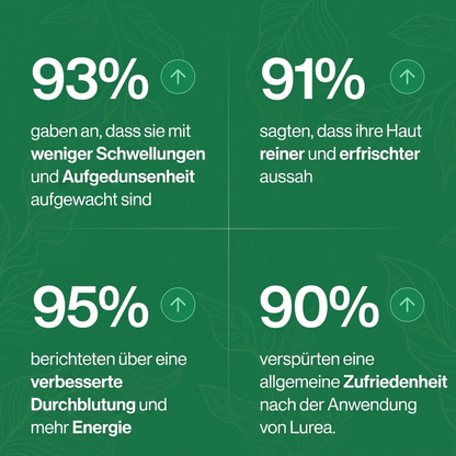Lurea® Lymphdrainage-Tropfen Natürliche Linderung bei Wassereinlagerungen im Gesicht, Bauch und an den Beinen